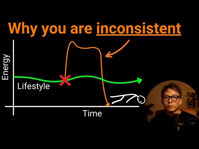 Why You Keep Failing at Consistency (And How to Fix It)