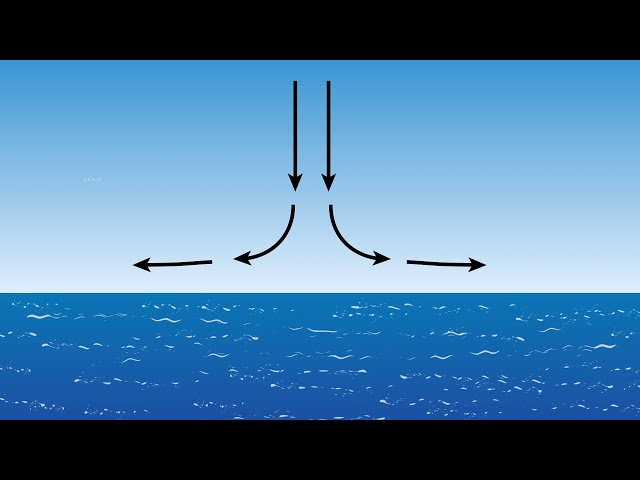 Why is the Mediterranean a climate change hotspot?