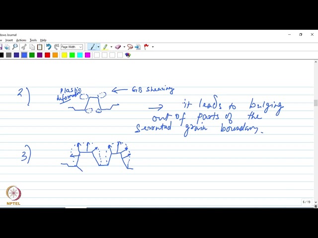 Discontinuous and Continuous Dynamic Recrystallization#ch35sp #swayamprabha