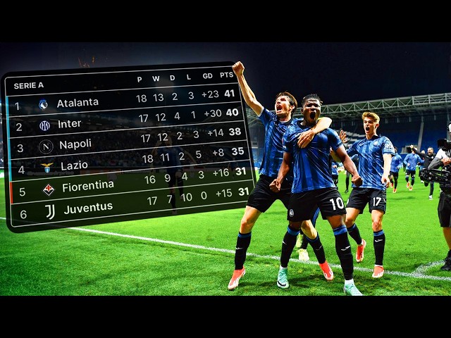 Can Atalanta Shock the World and Win Their First Serie A Title?