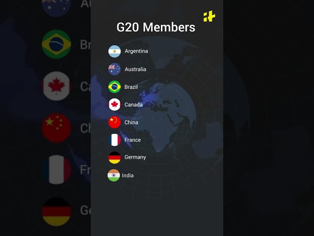 G-20 Member Countries #Shorts