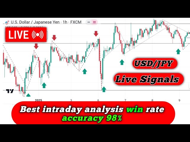 24*7 USD/JPY live stream | Live Forex Trading |USD/JPY Live Trading | Aman Forex Tredar