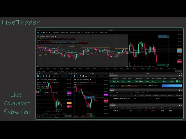 LiveTrader Condensed Live Feed 20220208