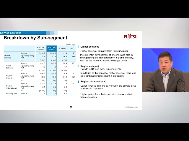 FY2024 Third-Quarter Financial Results Announcement