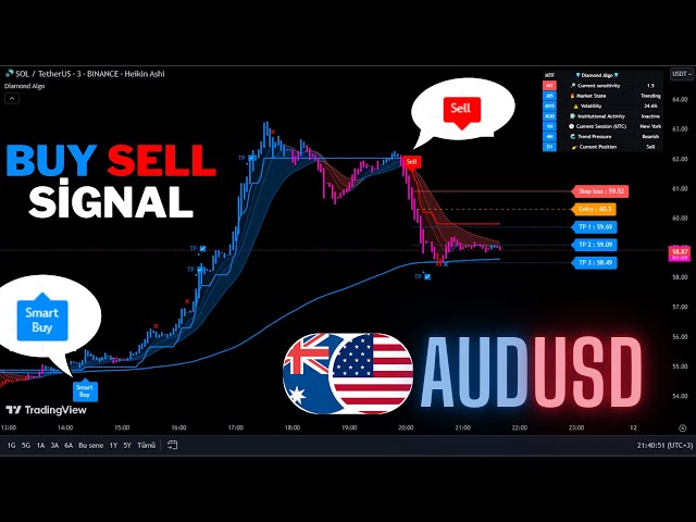 🔴Live AUDUSD 5-Minute Buy And Sell Signals -Trading Signals-Scalping Strategy-Diamond Algo-