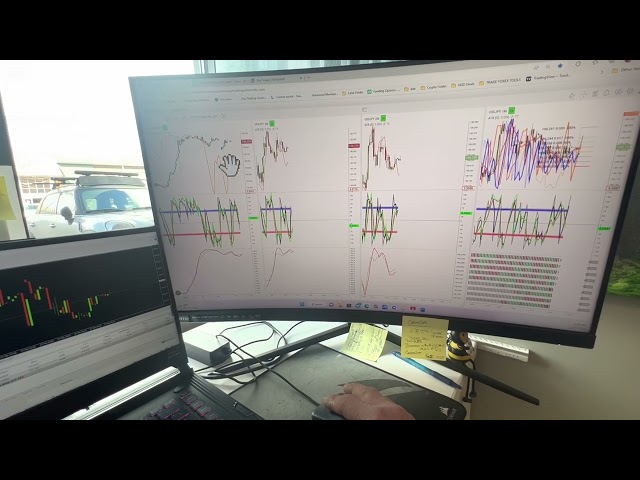 Brief Forex review of the setup I use