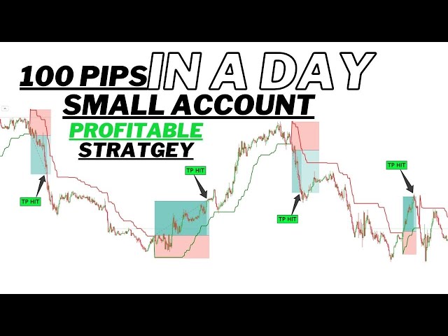 Small Account Scalping Trading Strategy | Buy Sell Signal Scalping Indicator | M-5 Scalping  Setup