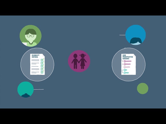 ENG | Module 3: Coordination of Case Management Responses in Humanitarian Settings