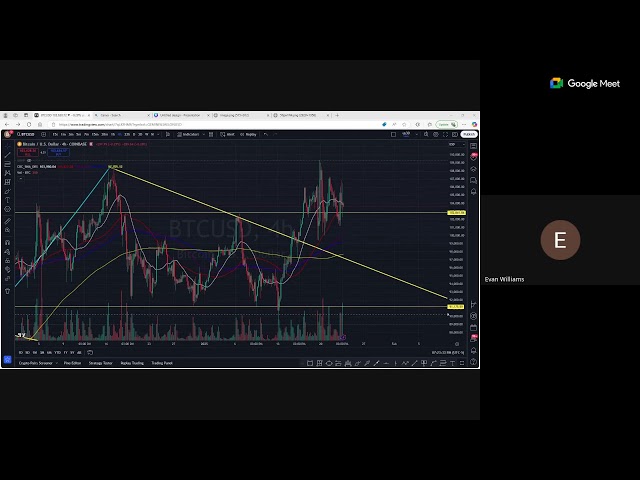 BCG Crypto Charting Session XCN gives hope to the Bulls