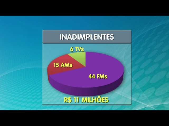 MiniCom cobra pagamento de outorgas de emissoras inadimplentes