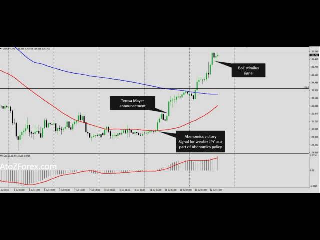 Why is GBP appreciating despite Brexit?