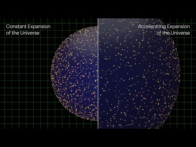 Expansion of the Universe Visualizations