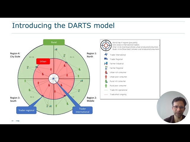 DARTS: Evolving Resilience of the Global Food System to Production and Trade Shocks