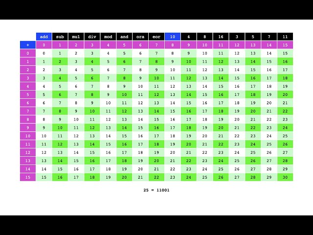 Spreadsheet in JavaScript: DIY with Source Code on GitHub