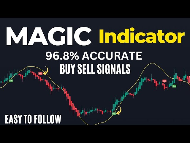 BEST TradingView Indicator for SCALPING gets 96.8% WIN RATE [SCALPING TRADING STRATEGY]