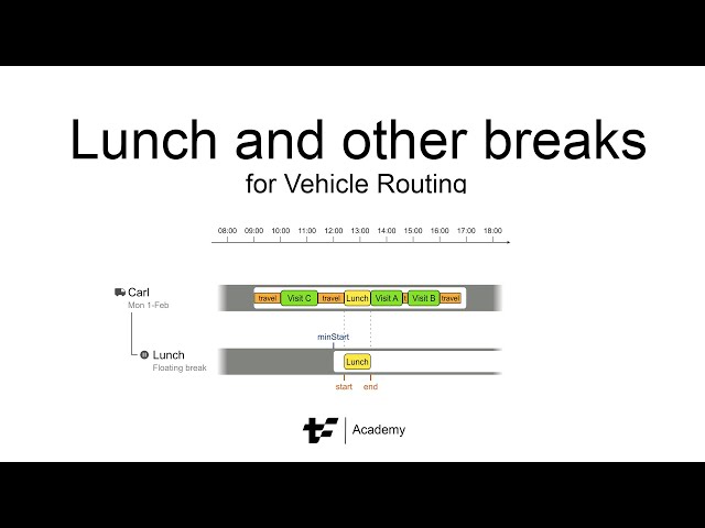 Lunch and other breaks for Vehicle Routing