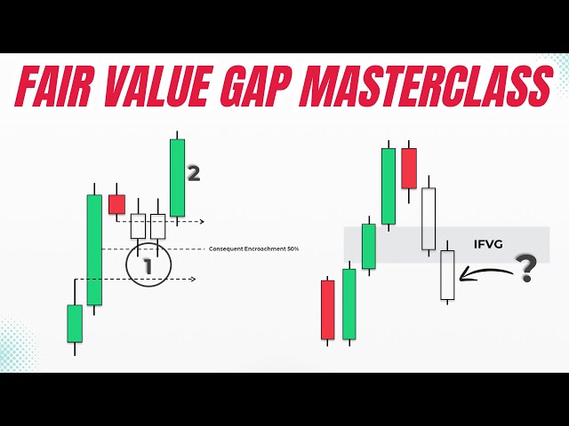 The Ultimate Guide to Fair Value Gaps: Inversed Fair Value Gap (IFVG) Trading Strategy Explained!