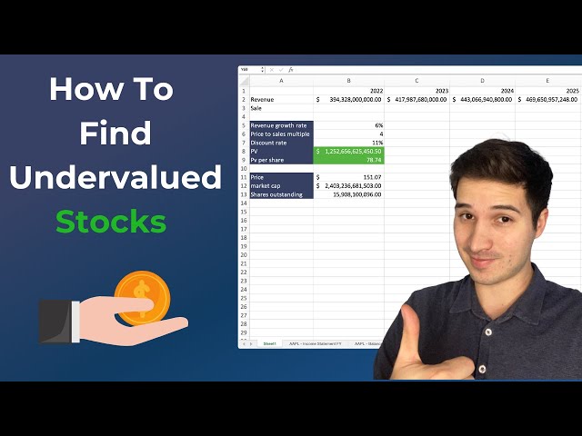 How to Find Undervalued Stocks in 3 Steps