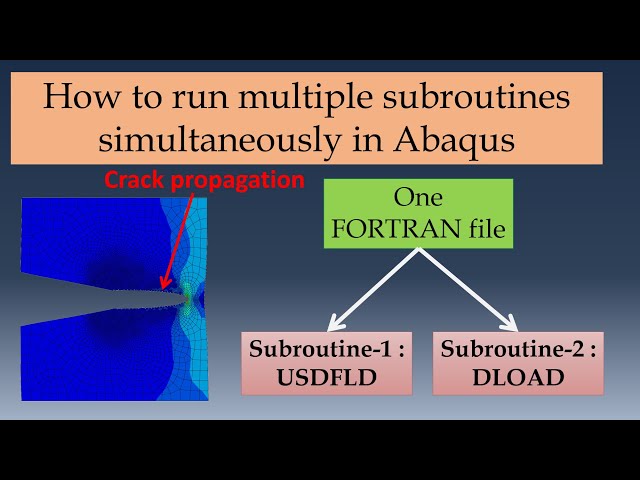 How to use multiple subroutines in Abaqus? Two subroutines together in Abaqus CAE