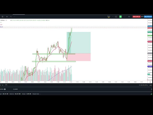 Live Crypto Trading: Bitcoin & Ethereum Analysis- Cryptocurrency Live Stream