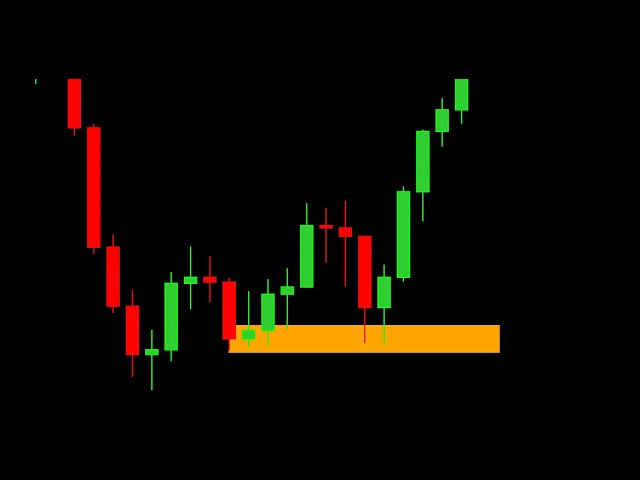 Volatility Index: Improve your Speculation!!!!