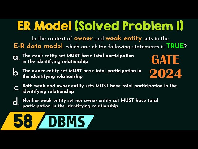 ER Model (Solved Problem 1)