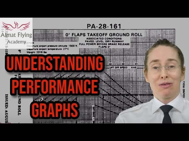 Understanding Performance Graphs