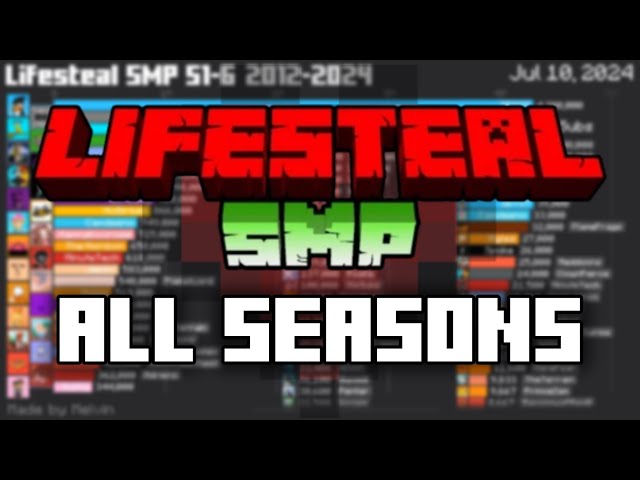 All Lifesteal SMP Members ALL SEASONS Sub Count History (2012-2024)