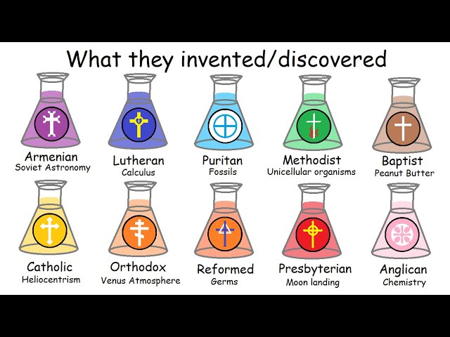 BEST Scientists of EVERY Christian denomination (and what they discovered)