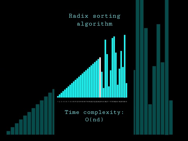 Radix sorting algorithm visualization. Follow for more cool coding videos #python #coding #shorts