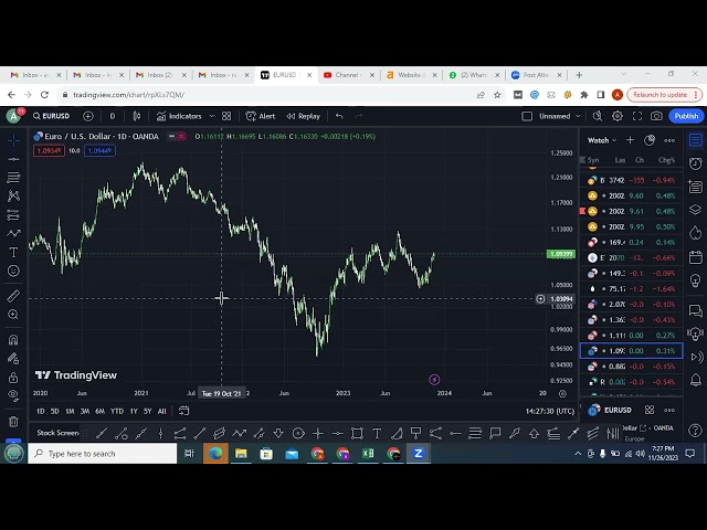 Forex  Trading 26 Nov Live  session full  recoding # very informative  must watch 4X4U