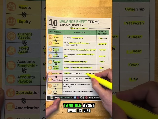 10 Confusing Balance Sheet Terms   FINAL