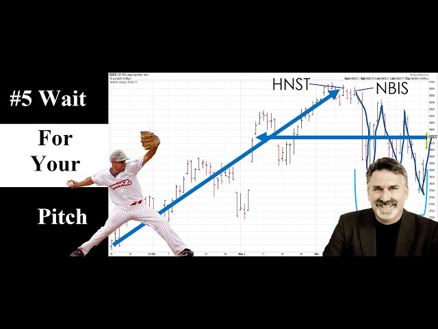 25 Trading Resolutions For 2025-Number Five: Be Patient