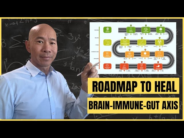 This Neurometabolic Roadmap Will Change Your Health Forever! Dr. Peter Kan