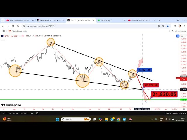 nifty prediction for tomorrow --10-02-2025   operators Strategy RAKSH