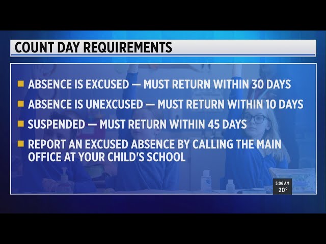 MI schools face challenges on winter Count Day