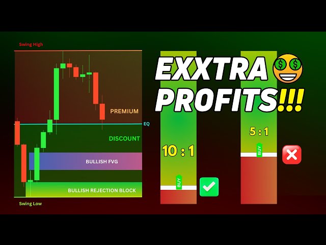 Premium & Discount Zones | PD Arrays | Smart Money Concepts Course | Episode - 12 | SMC | ICT