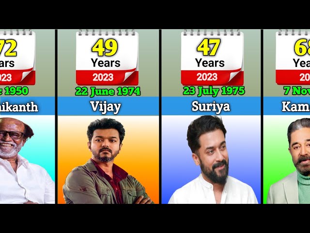 Tamil Actors Real Age In 2023 | Kollywood Actors Real Age