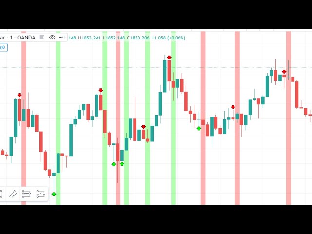 🔴 Live Forex Signals - Gold XAUUSD - M1 - H1 Forex Scalping Signals