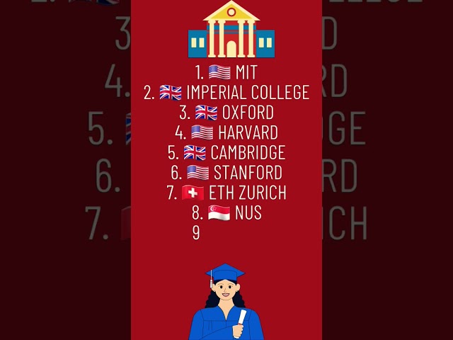 Top Universities 2025