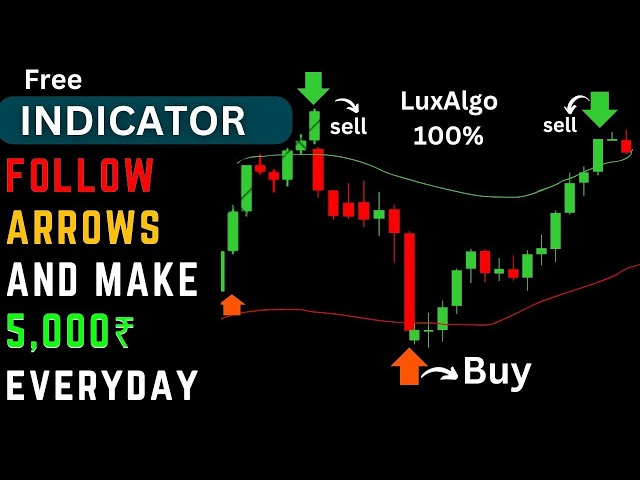 📊New INDICATOR for 2025 Trading | Best Indicator Strategy for Day trading📊🚀