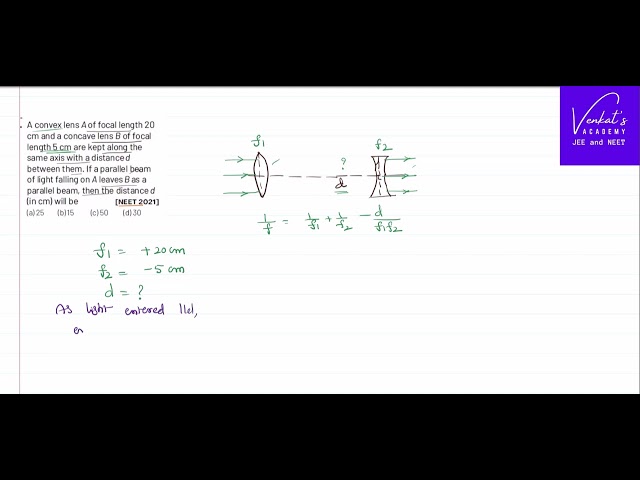 NEET 2021 Distance between convex and concave lens so light entered parallel emerges out parallel