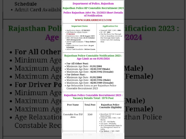 Rajasthan Police Recruitment 2023 PET / PST Exam Postponed Notice Constable 3578 Post