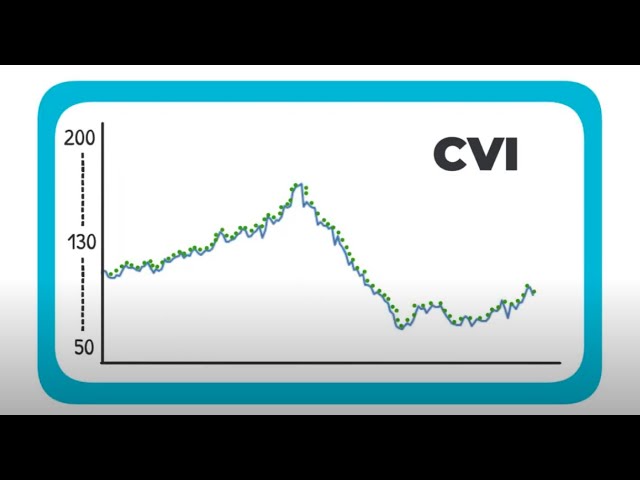 CVI - The best way to trade Crypto Volatility.