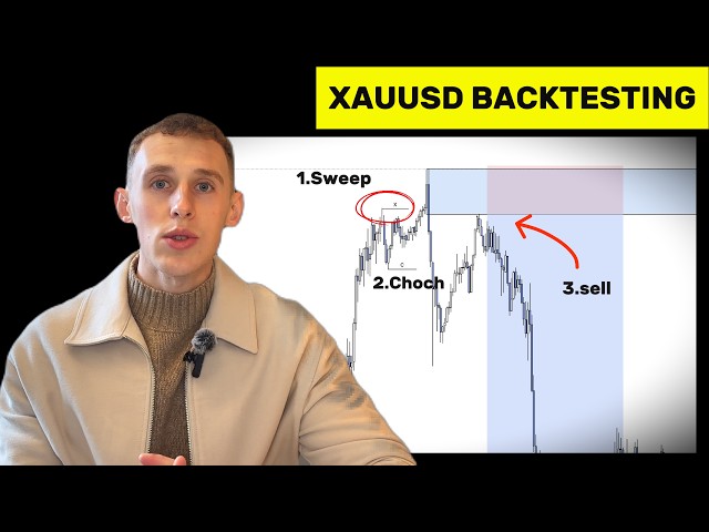 Backtest XAUUSD With Me Using a High Win-Rate SMC Liquidity Strategy