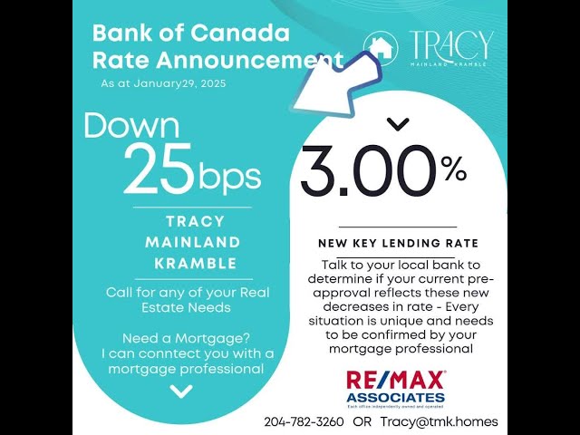 🚨 Exciting News! The Bank of Canada Just Dropped Interest Rates to 3%! 🚨  The spring real estate m