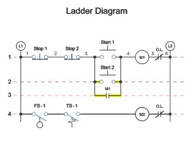 Ladder Diagrams