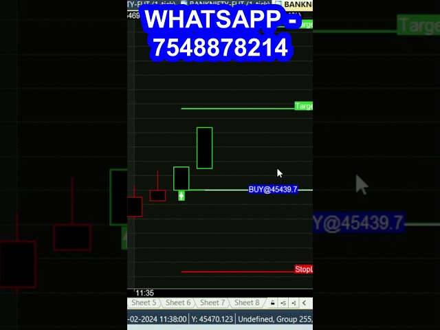 🔐🔐Secret Breakout Trading Tips👌- LIVE Bank Nifty analysis🔥