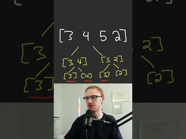 Merge Sort Algorithm Explained!