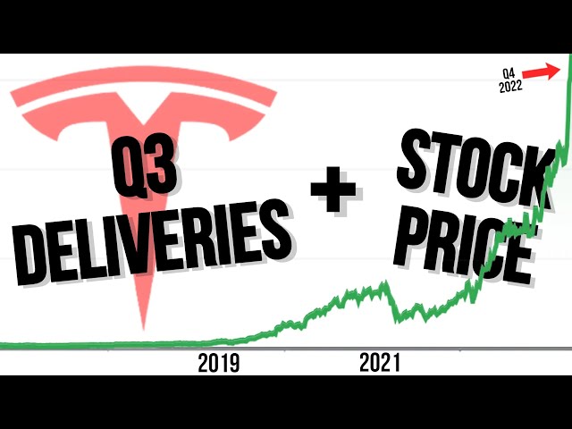 Tesla Releases Q3 2022 Delivery Numbers + Predicting Tesla's Stock Price (IT'S ON SALE!!)